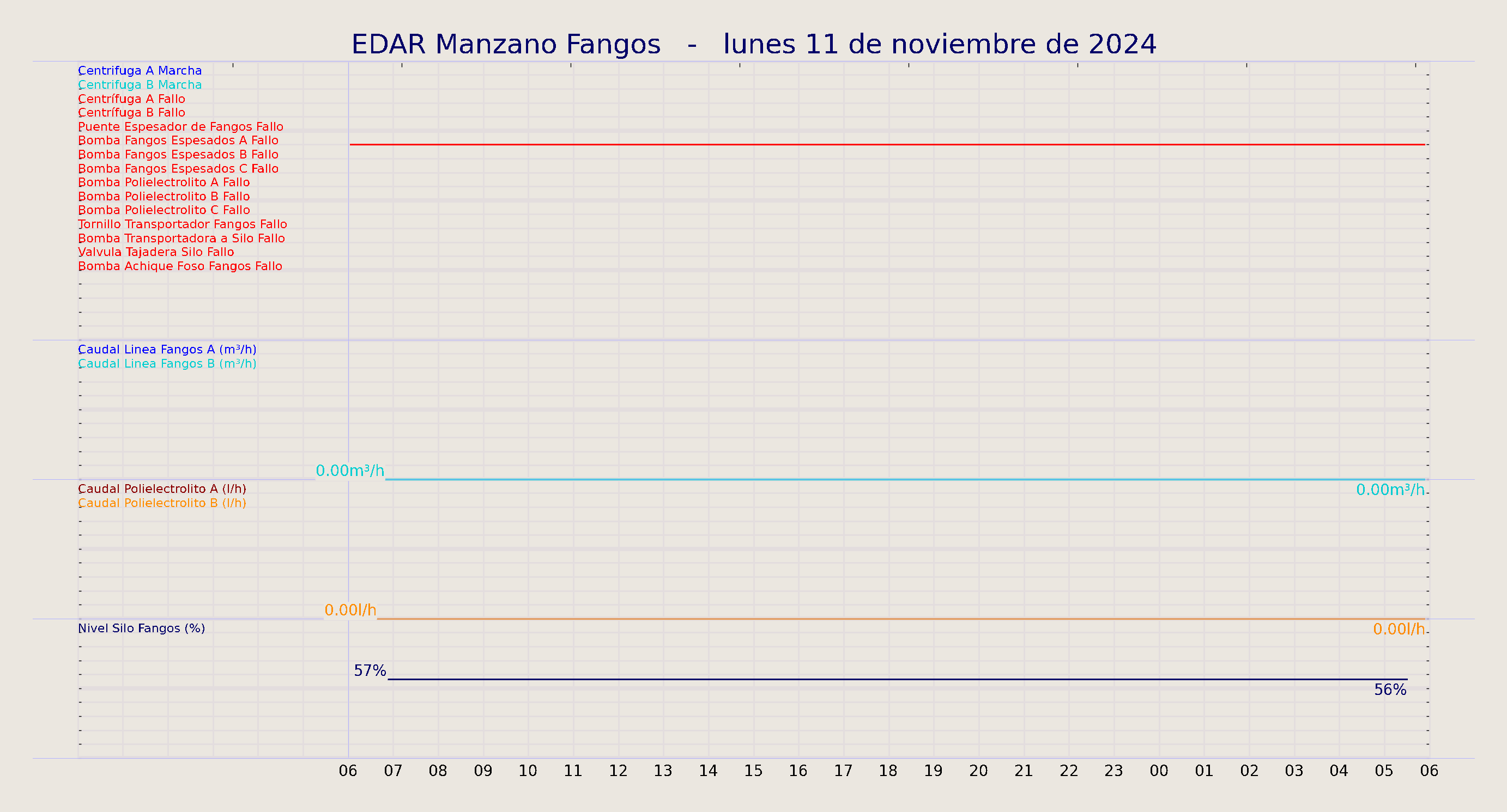 ../../imagenes/vid/2024/EDAR Manzano Fangos/2024-11-11 EDAR Manzano Fangos.png